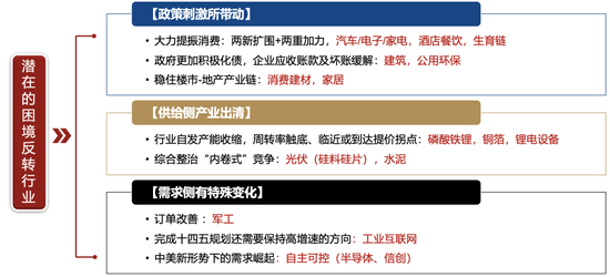 广发策略刘晨明：年度展望中的十大关键逻辑图表