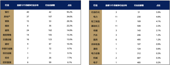 广发策略刘晨明：年度展望中的十大关键逻辑图表