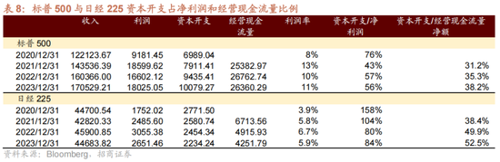 招商策略A股2025年投资策略展望：政策、增量资金和产业趋势的交响乐