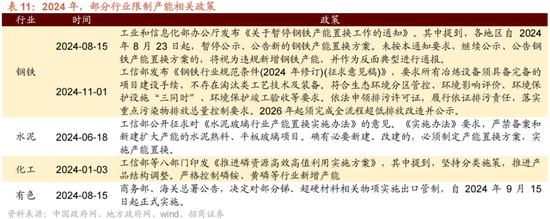 招商策略A股2025年投资策略展望：政策、增量资金和产业趋势的交响乐