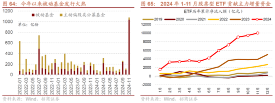 招商策略A股2025年投资策略展望：政策、增量资金和产业趋势的交响乐