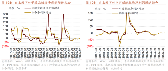 招商策略A股2025年投资策略展望：政策、增量资金和产业趋势的交响乐