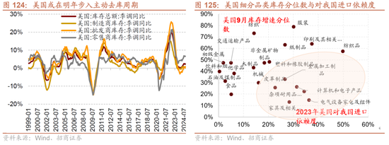 招商策略A股2025年投资策略展望：政策、增量资金和产业趋势的交响乐