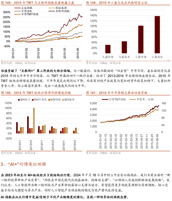 招商策略A股2025年投资策略展望：政策、增量资金和产业趋势的交响乐