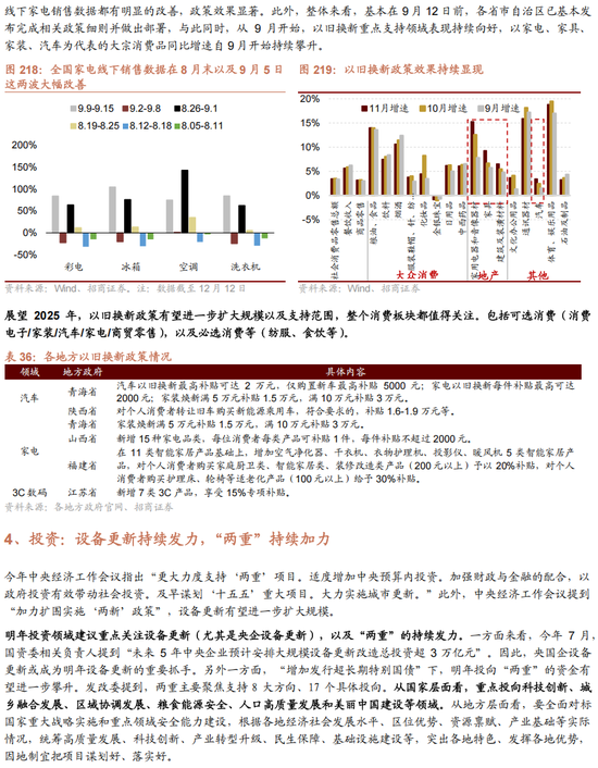 招商策略A股2025年投资策略展望：政策、增量资金和产业趋势的交响乐