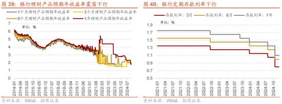 招商策略：未来两年A股大级别上涨概率较大