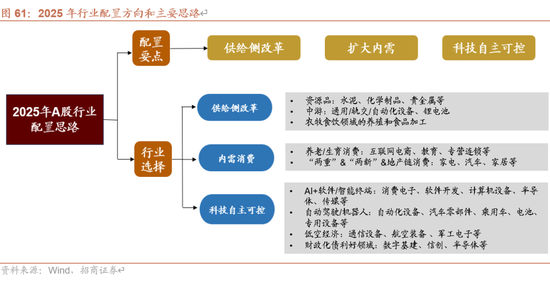 招商策略：未来两年A股大级别上涨概率较大