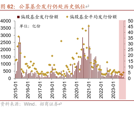 招商策略：未来两年A股大级别上涨概率较大