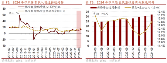 招商策略：未来两年A股大级别上涨概率较大