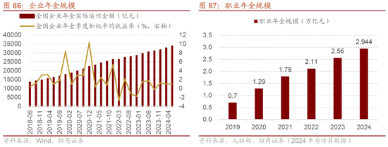 招商策略：未来两年A股大级别上涨概率较大