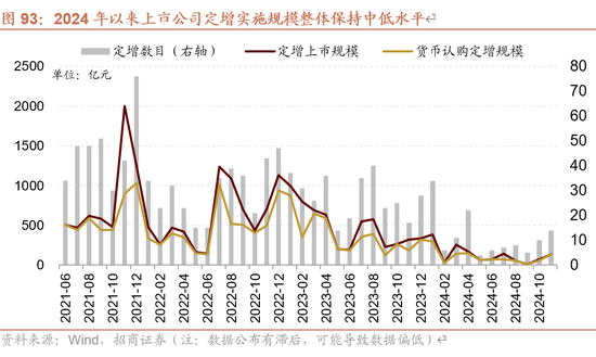 招商策略：未来两年A股大级别上涨概率较大