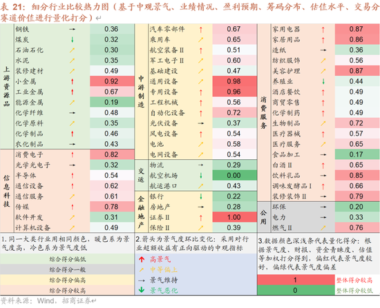 招商策略：未来两年A股大级别上涨概率较大