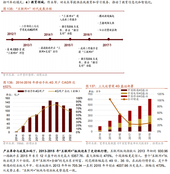 招商策略：未来两年A股大级别上涨概率较大