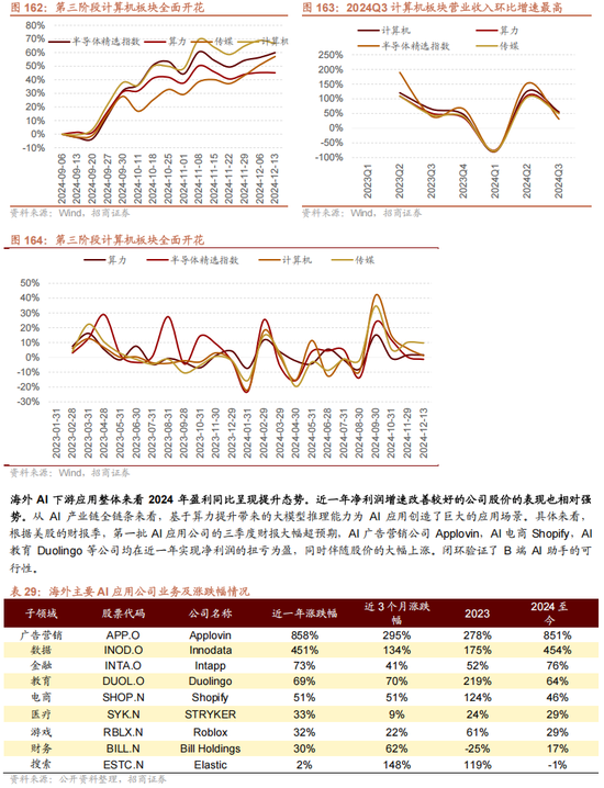 招商策略：未来两年A股大级别上涨概率较大