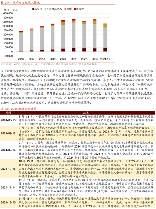 招商策略：未来两年A股大级别上涨概率较大