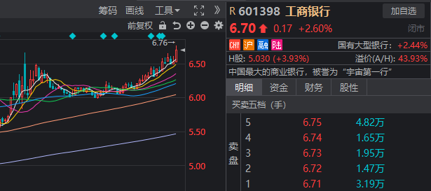 A股两极分化，超200家跌停！“跨年行情”的“行”，难道是银行的行？