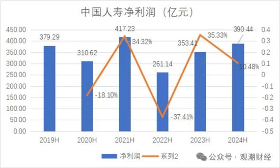 国寿、人保、太平、中信保 四大副部级央企换帅！保险业加速深度转型