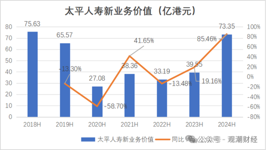 国寿、人保、太平、中信保 四大副部级央企换帅！保险业加速深度转型