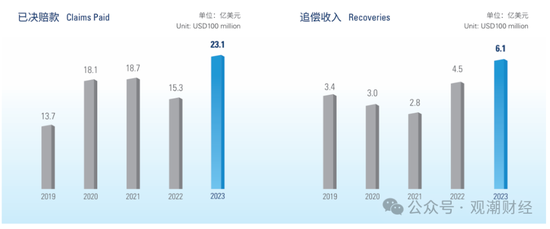 国寿、人保、太平、中信保 四大副部级央企换帅！保险业加速深度转型