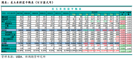 新湖农产（玉米）2025年年报：守云开待月明