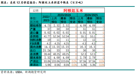 新湖农产（玉米）2025年年报：守云开待月明