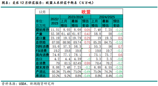 新湖农产（玉米）2025年年报：守云开待月明