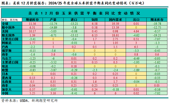 新湖农产（玉米）2025年年报：守云开待月明