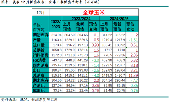 新湖农产（玉米）2025年年报：守云开待月明