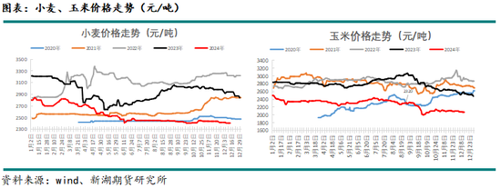 新湖农产（玉米）2025年年报：守云开待月明