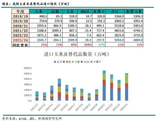 新湖农产（玉米）2025年年报：守云开待月明