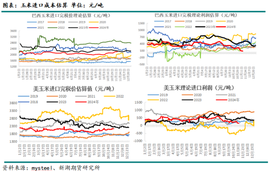 新湖农产（玉米）2025年年报：守云开待月明