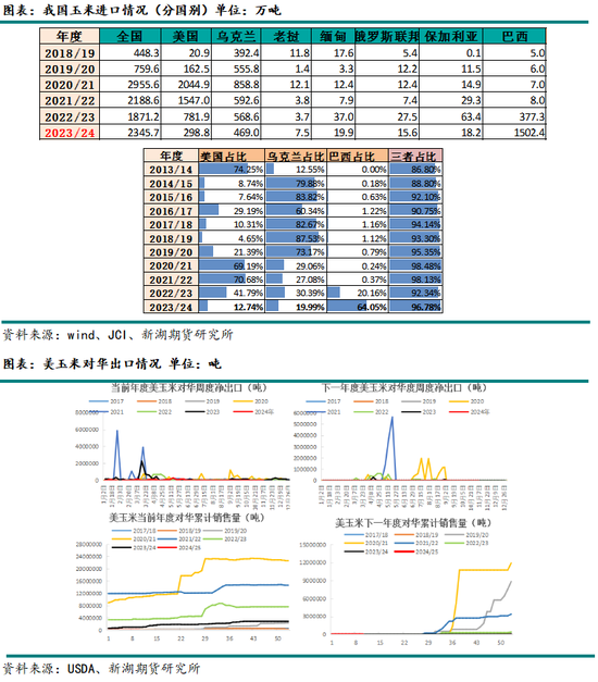 新湖农产（玉米）2025年年报：守云开待月明