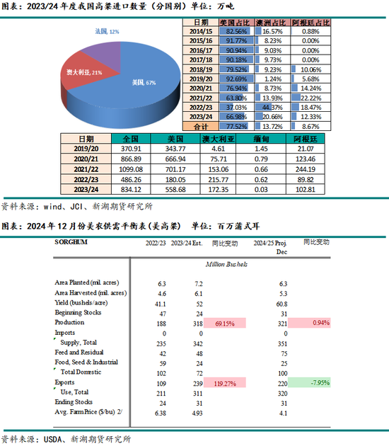 新湖农产（玉米）2025年年报：守云开待月明