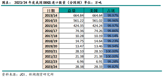 新湖农产（玉米）2025年年报：守云开待月明