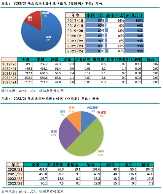 新湖农产（玉米）2025年年报：守云开待月明