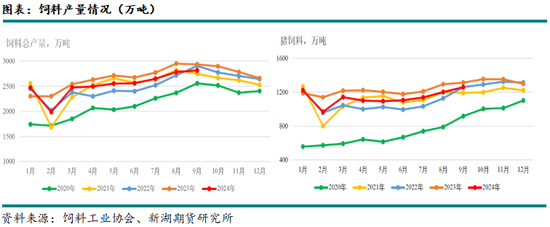 新湖农产（玉米）2025年年报：守云开待月明