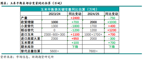 新湖农产（玉米）2025年年报：守云开待月明