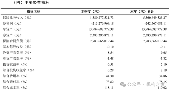 永诚财险4家电力股东股权待售！业绩凄凉转让底价却谜之上涨