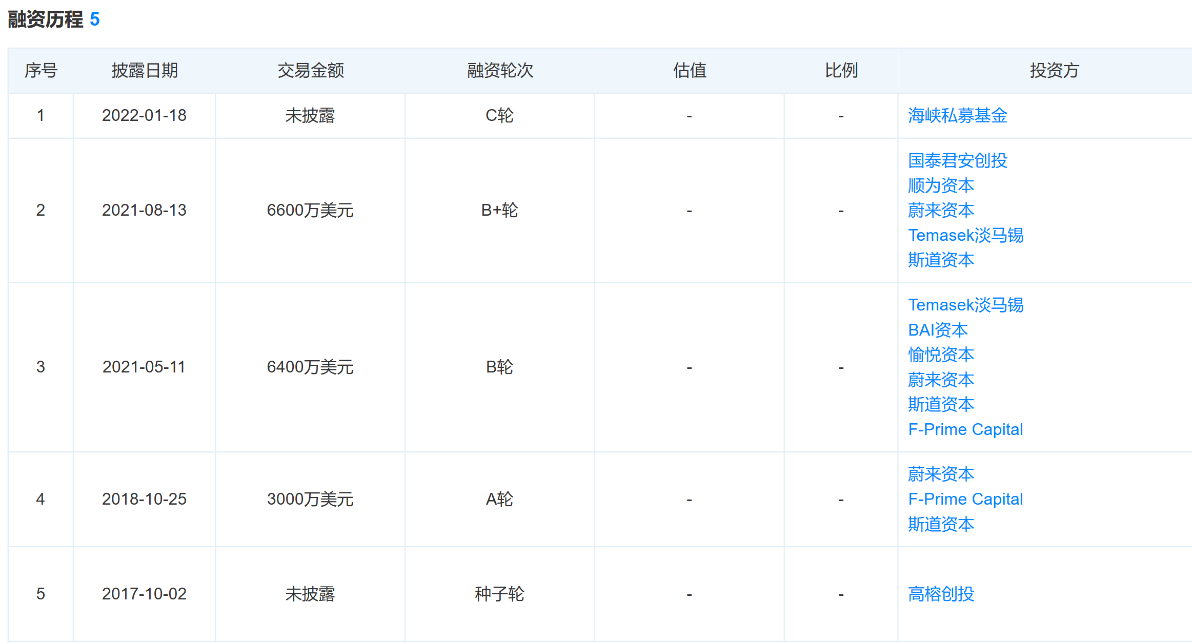 估值超百亿！ 图达通拟借壳上市港股 蔚来、淡马锡投了