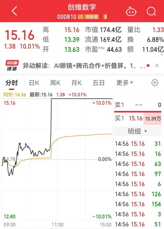 出现了！A股重要信号