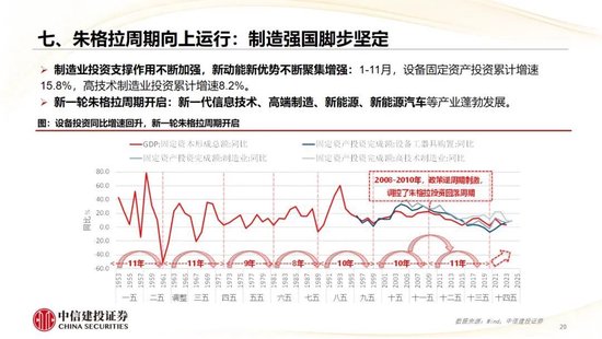 中信建投：2025年宏观经济十大展望