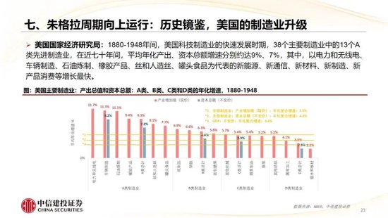 中信建投：2025年宏观经济十大展望