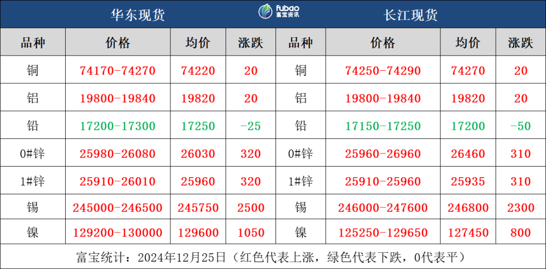 金融市场持稳 日内金属承多收涨