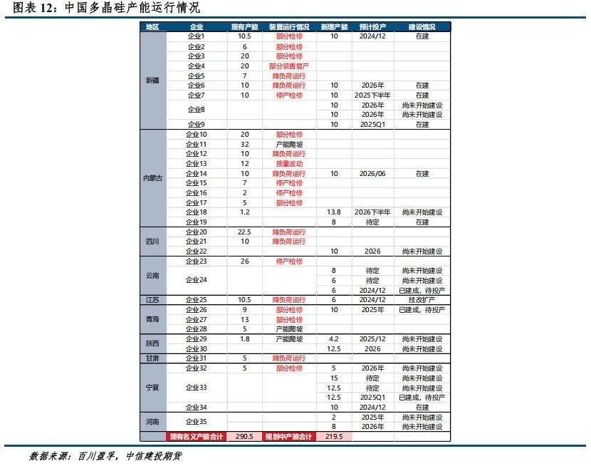 【建投晶硅】多晶硅期货价格区间推演与首日策略