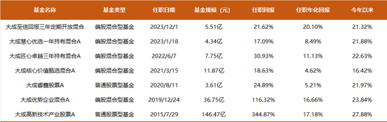 9年多总回报345%，大成基金刘旭谈价投：投资这个活儿，60岁才是当打之年