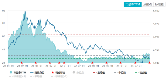 ETF日报：家电板块目前估值相对不高，业绩长期较为稳健，可以关注家电ETF