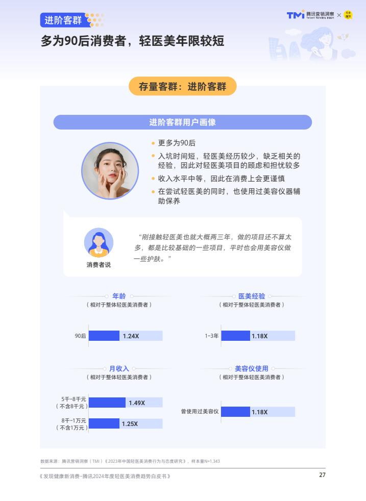 腾讯：2024年度轻医美消费趋势白皮书