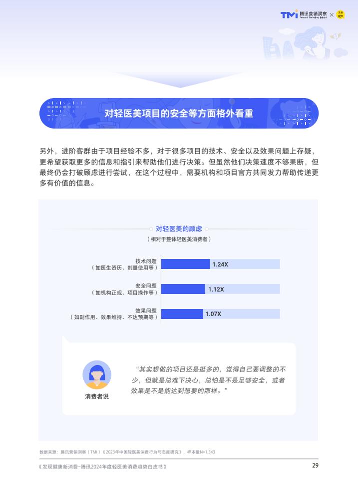 腾讯：2024年度轻医美消费趋势白皮书