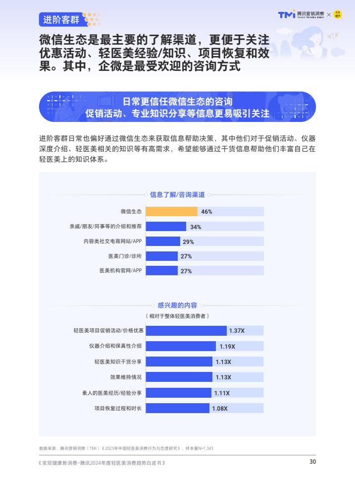 腾讯：2024年度轻医美消费趋势白皮书