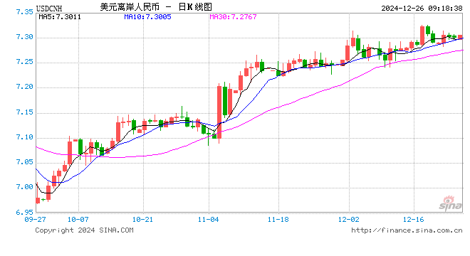 人民币兑美元中间价报7.1897，下调29点
